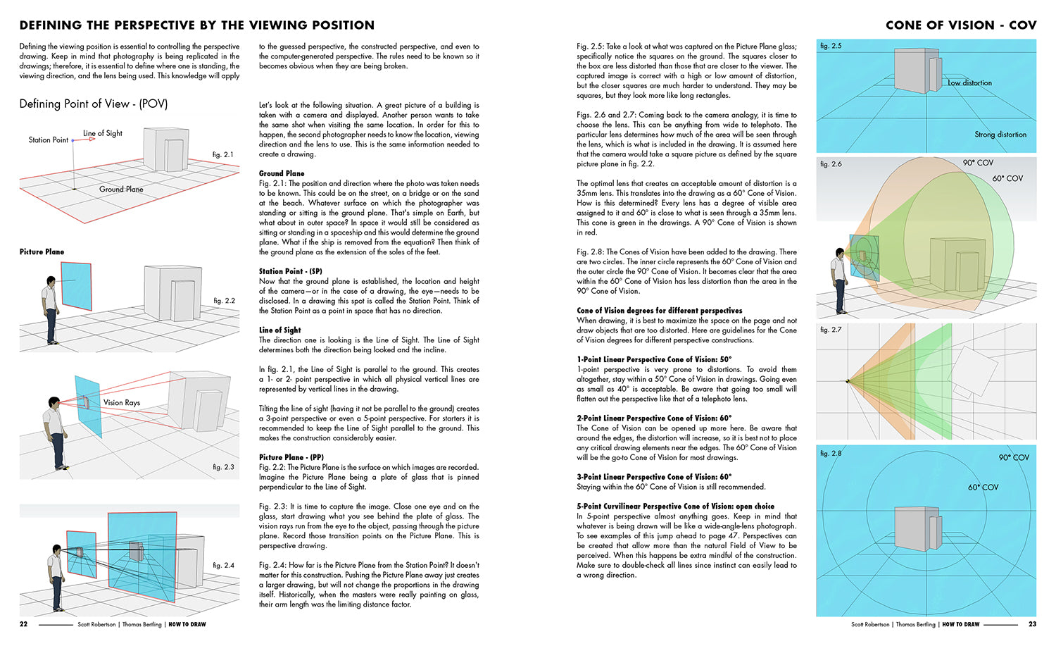 How To Draw – Design Studio Press
